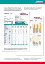 ADDINOL High-performance lubricants for gas engines - 11