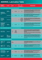 ADDINOL High-performance lubricants for textile industry - 8