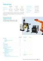 ECKOLD Servo motor-driven self-piercing riveting system-11