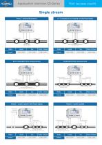 C-Series - Flow & Energy Computers - Fluidwell bv - PDF Catalogs ...
