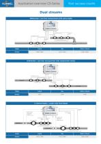 C-Series - Flow & Energy Computers - Fluidwell bv - PDF Catalogs ...