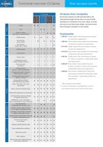C-Series - Flow & Energy Computers-4