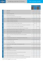 C-Series - Flow & Energy Computers-5