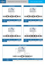 C5-Series Flow & Energy Computers folder-2