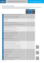 C5-Series Flow & Energy Computers folder-3