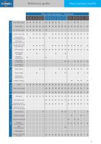 Fluidwell - Quick Reference Guide - 3