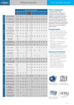 Fluidwell - Quick Reference Guide - 4