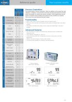 Fluidwell - Quick Reference Guide - 6