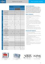 Fluidwell - Quick Reference Guide - 8