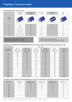 Conveyor technology-9