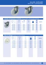 Stainless steel und high temperture wheels and casters-5