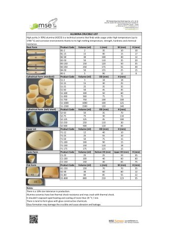 ALUMINA CRUCIBLE LIST