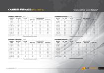 LABORATORY FURNACES-8