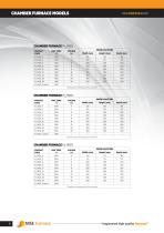MSE Furnaces 2018-10