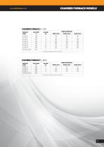 MSE Furnaces 2018-11