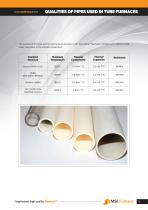 MSE Furnaces 2018-13