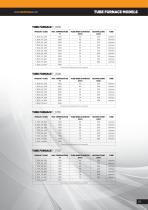 MSE Furnaces 2018-15