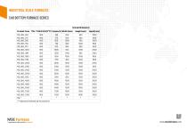 PRODUCTS FURNACES-8