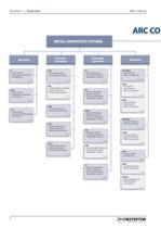 ADVANCED REINFORCED COATINGS-6