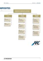 ADVANCED REINFORCED COATINGS-7