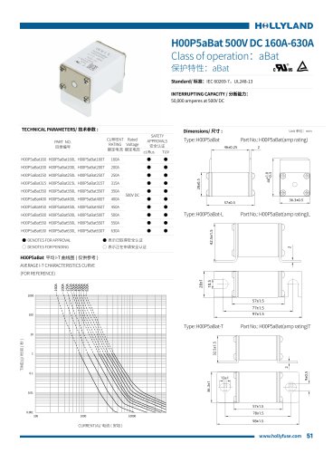 aBat FUSE H00P5aBat 500V DC 160A-630A
