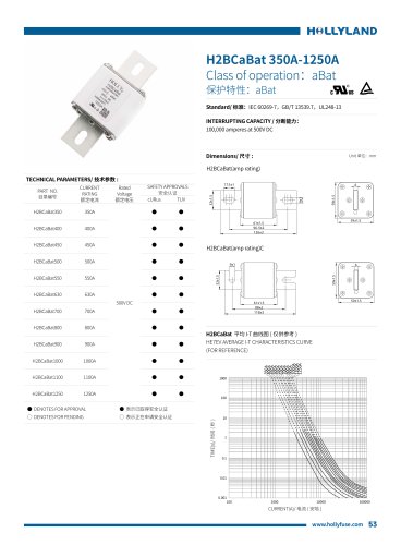 aBat FUSE H2BCaBat 350A-1250A
