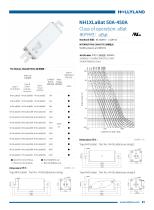 aBat FUSE NH1XLaBat 50A-450A-1