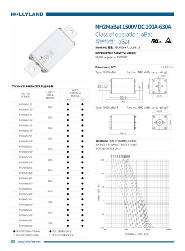 aBat FUSE NH2MaBat 1500V DC 100A-630A