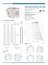 aR FUSE H0FD 690V AC500V DC 40A-630A-1