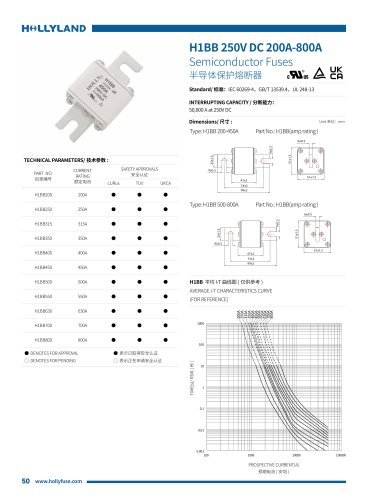 aR FUSE H1BB 250V DC 200A-800A