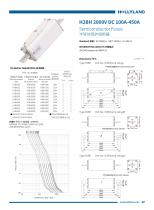 aR FUSE H2BH 2000V DC 100A-450A-1