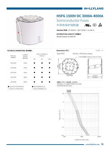 aR FUSE H5FG 1500V DC 3000A-4000A