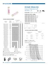 aR FUSE HC10aR 250mA-32A-1