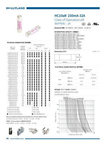 aR FUSE HC10aR 250mA-32A