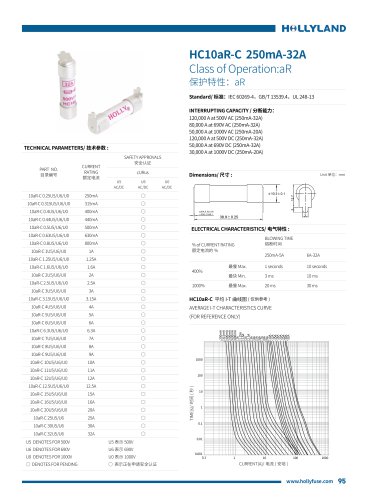 aR FUSE HC10aR-C 250mA-32A