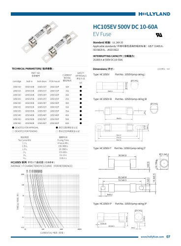 EV FUSE HC105EV 500V DC 10-60A