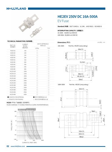 EV FUSE HE2EV 250V DC 16A-500A