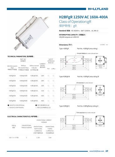 gR FUSE H2BFgR 1250V AC 160A-400A