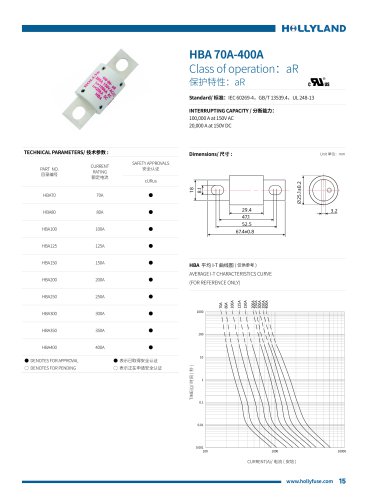 HBA 70A-400A