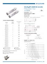 PV FUSE HC14LgPV 1500V DC 1A-20A-1