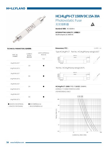 PV FUSE HC14LgPV-CT 1500V DC 15A-30A