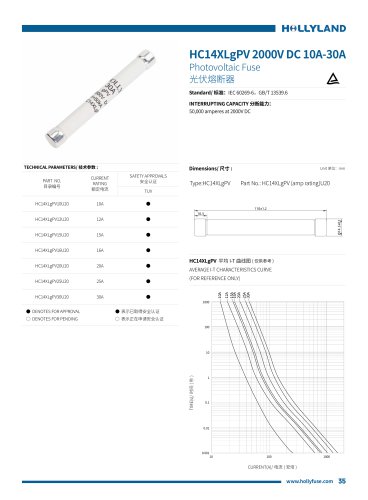 PV FUSE HC14XLgPV 2000V DC 10A-30A
