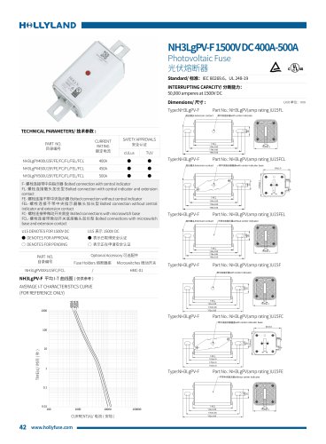 PV FUSE NH3LgPV-F 1500V DC 400A-500A