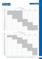 Constant Airflow Regulators - 3