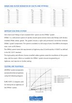 Marine venitlation equipment - 11