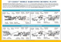 Crushing And Screening Plant Catalog - 10