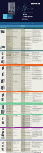 Order Overview - Uninterruptable Power Supplies from SITOP