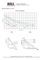 HP SERIES - Air-hydraulic foot pump HP-4