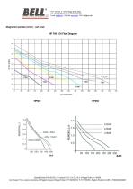 HP SERIES - HP RC-4