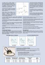 HP SERIES - HPRC - Pneumatic hydropneumatic pump-2